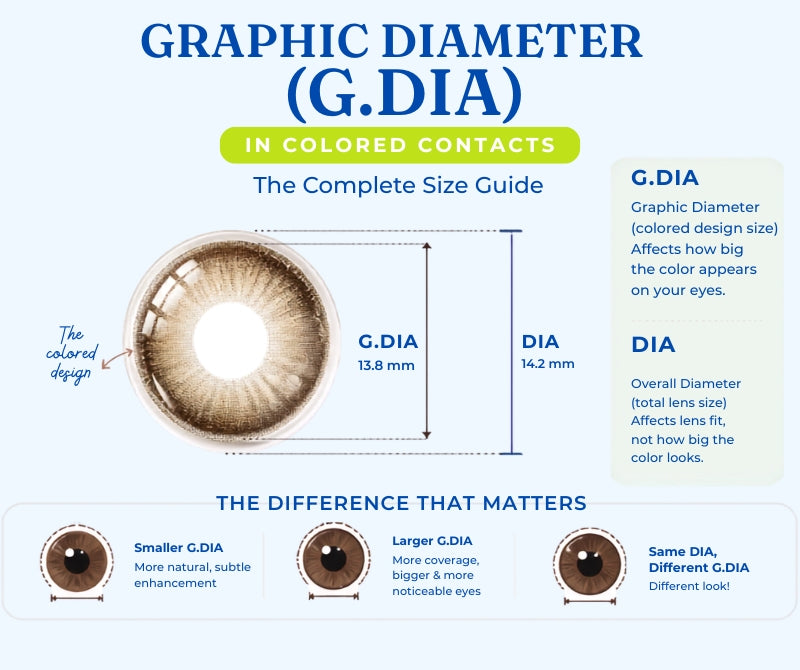guide to graphic diameter in colored contacts